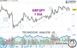 GBP/JPY - 1 Std.