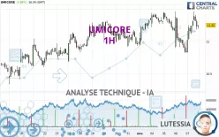 UMICORE - 1H