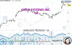 CISCO SYSTEMS INC. - 1H