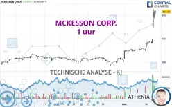 MCKESSON CORP. - 1 uur