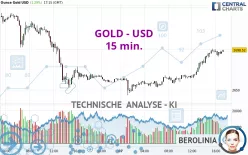 GOLD - USD - 15 min.