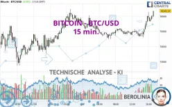 BITCOIN - BTC/USD - 15 min.