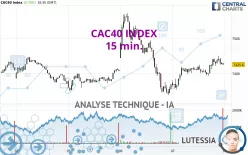 CAC40 INDEX - 15 min.