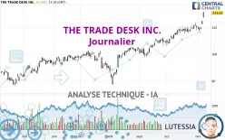 THE TRADE DESK INC. - Journalier