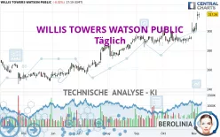 WILLIS TOWERS WATSON PUBLIC - Täglich