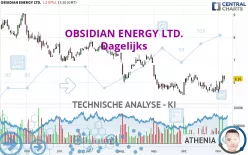 OBSIDIAN ENERGY LTD. - Dagelijks