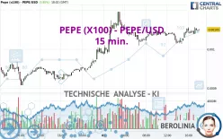 PEPE (X100) - PEPE/USD - 15 min.