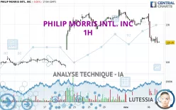 PHILIP MORRIS INTL. INC - 1H