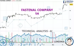 FASTENAL COMPANY - 1H