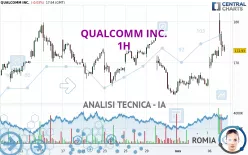 QUALCOMM INC. - 1H