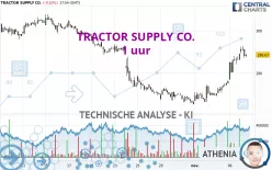 TRACTOR SUPPLY CO. - 1 uur