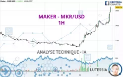 MAKER - MKR/USD - 1H