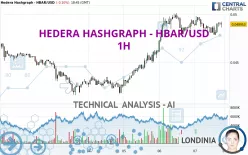 HEDERA HASHGRAPH - HBAR/USD - 1H