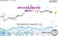 APECOIN - APE/USD - 15 min.