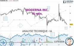 MODERNA INC. - 15 min.