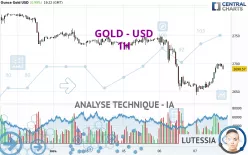 GOLD - USD - 1H