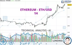 ETHEREUM - ETH/USD - 1H