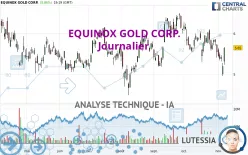 EQUINOX GOLD CORP. - Journalier