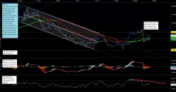 AUD/NZD - 4H