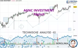 AGNC INVESTMENT - Täglich