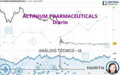 ACTINIUM PHARMACEUTICALS - Diario