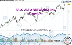 PALO ALTO NETWORKS INC. - Dagelijks