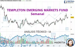 TEMPLETON EMERGING MARKETS FUND - Semanal