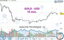 GOLD - USD - 15 min.