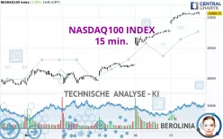 NASDAQ100 INDEX - 15 min.