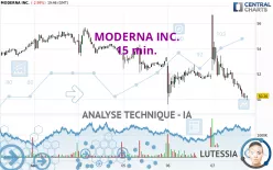 MODERNA INC. - 15 min.