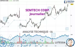 SEMTECH CORP. - Journalier