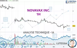 NOVAVAX INC. - 1H