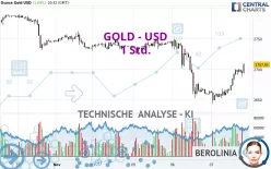 GOLD - USD - 1 Std.