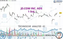 JD.COM INC. ADS - 1 Std.