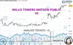 WILLIS TOWERS WATSON PUBLIC - 1H