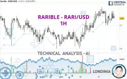 RARIBLE - RARI/USD - 1H