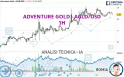 ADVENTURE GOLD - AGLD/USD - 1H