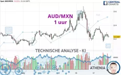 AUD/MXN - 1 uur