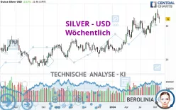 SILVER - USD - Wöchentlich