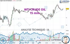 WTI CRUDE OIL - 15 min.