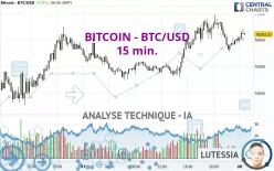 BITCOIN - BTC/USD - 15 min.