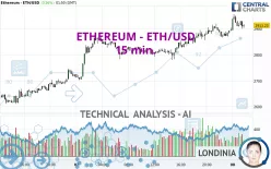 ETHEREUM - ETH/USD - 15 min.