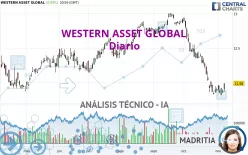 WESTERN ASSET GLOBAL - Diario