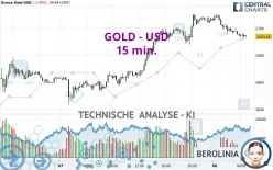 GOLD - USD - 15 min.