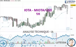 IOTA - MIOTA/USD - 1H