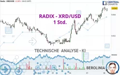 RADIX - XRD/USD - 1 Std.