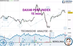 DAX40 PERF INDEX - 15 min.