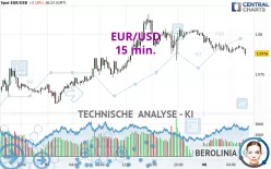 EUR/USD - 15 min.