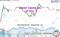 BRENT CRUDE OIL - 15 min.