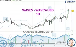 WAVES - WAVES/USD - 1H